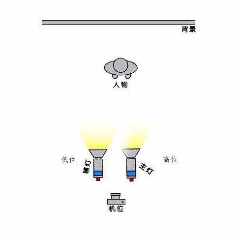 人像写真怎么拍摄好看,拍出杂志大片的效果教程