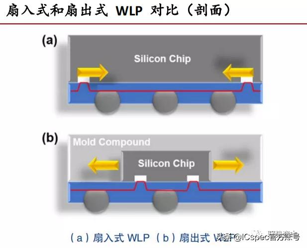 高阶倒装芯片封装基板,封装基板视觉检测系统