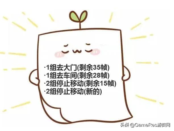 npc中的ai,游戏角色的ai是怎么实现的