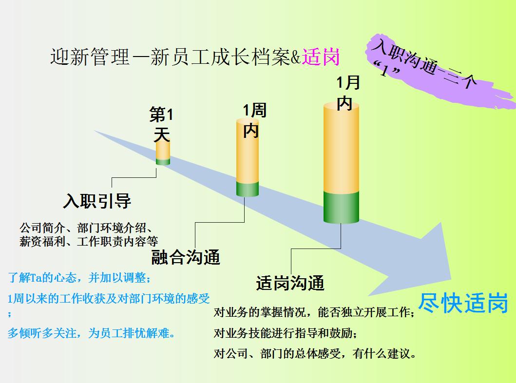 如何成为一名优秀的销售经理？年薪1400万销售经理，教你这么做