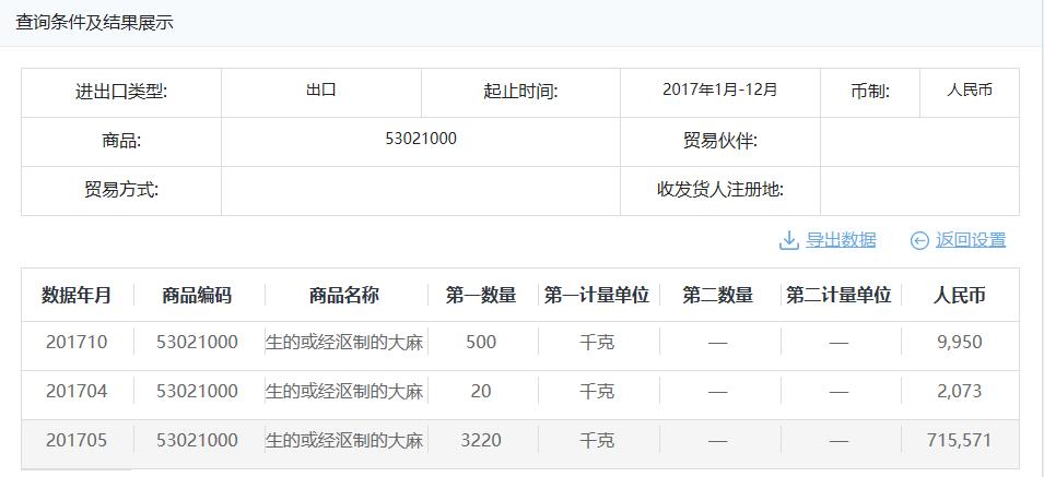 神奇！工业*麻大**，一种让投资者兴奋的*麻大**