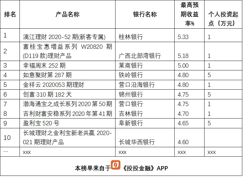 徽商银行理财安盈273天收益怎么样,银行理财pr1和pr2pr3哪个风险低