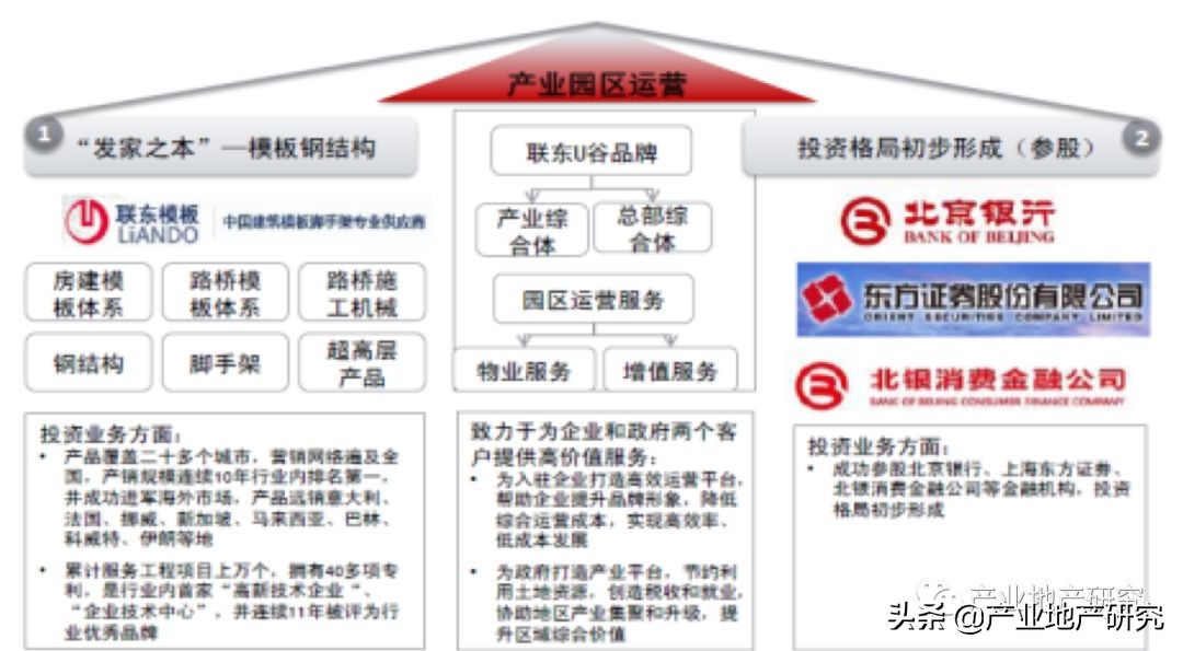 地产的盈利模式有哪些,产业地产盈利模式分析