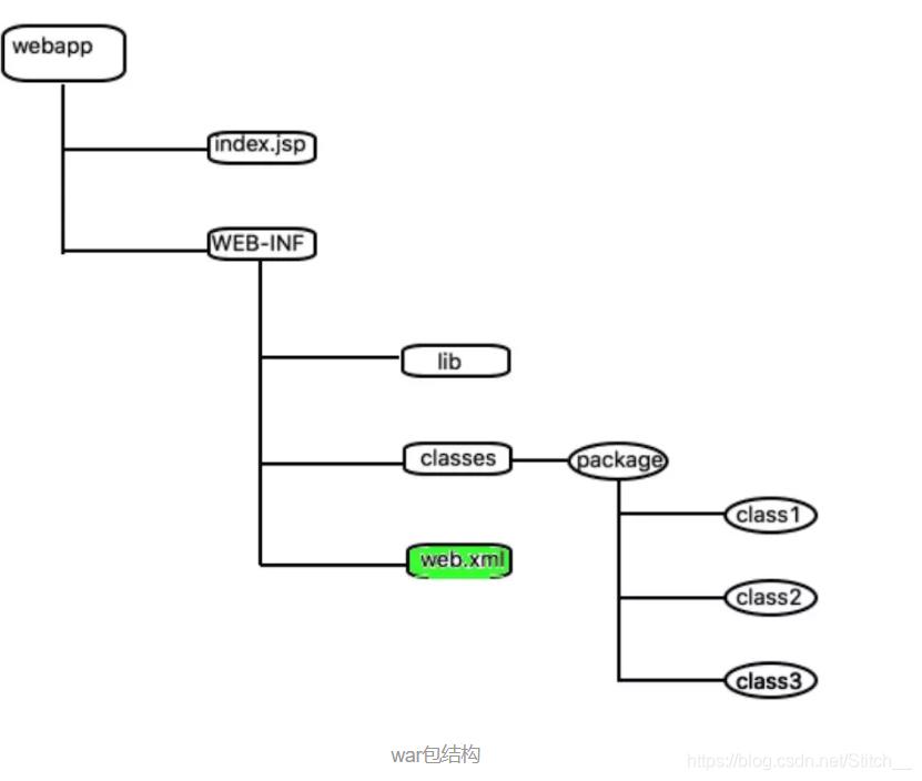 jar包启动成功后会返回什么消息,如何让jar包在jar包里运行