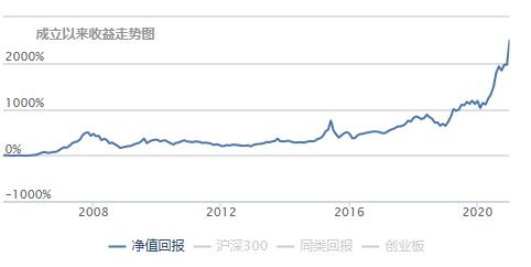 三千点以下怎么投资基金呢,3400点前基金投资如何操作