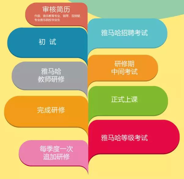 雅马哈学习,雅马哈培训教程