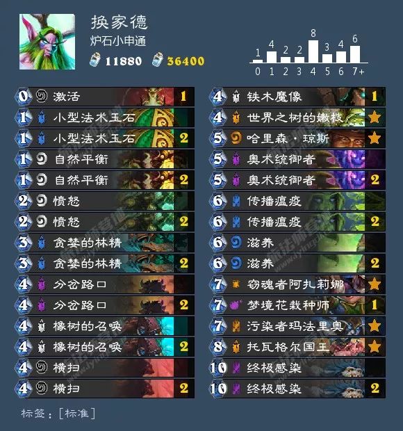 炉石传说最新版本卡组推荐表,炉石传说各职业新手卡组推荐