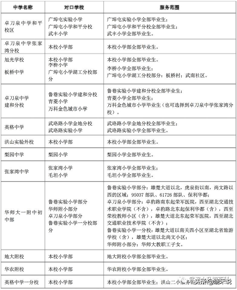 武汉对口划片时间,武汉幼升小对口划片图