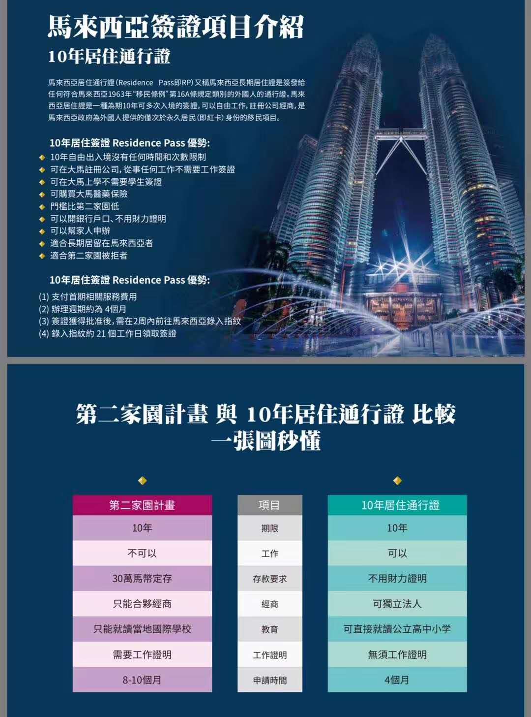 马来西亚有没有1年多次的签证,马来西亚半年多次签证攻略