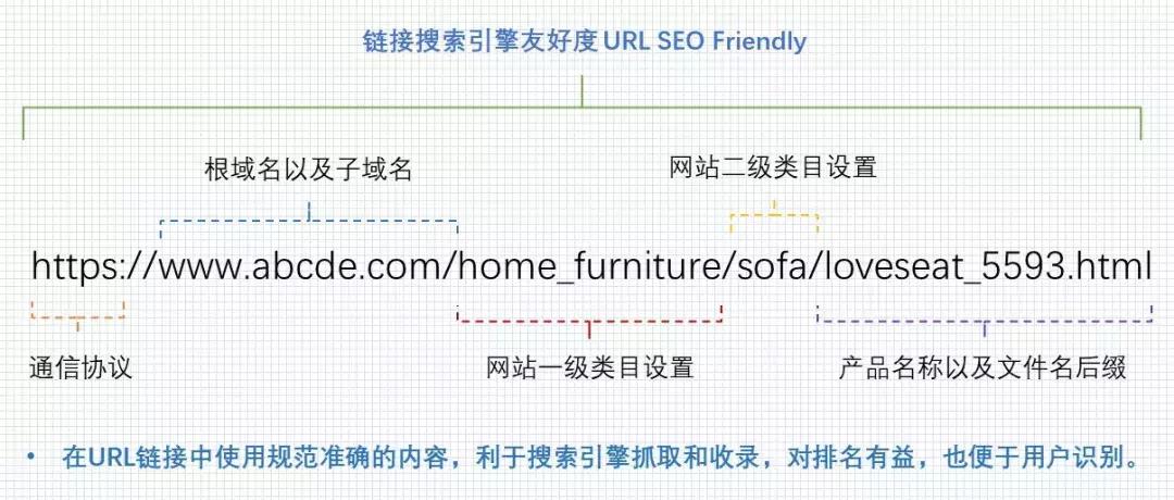 自建站外贸零售如何引流,自建站外贸能做的起来吗