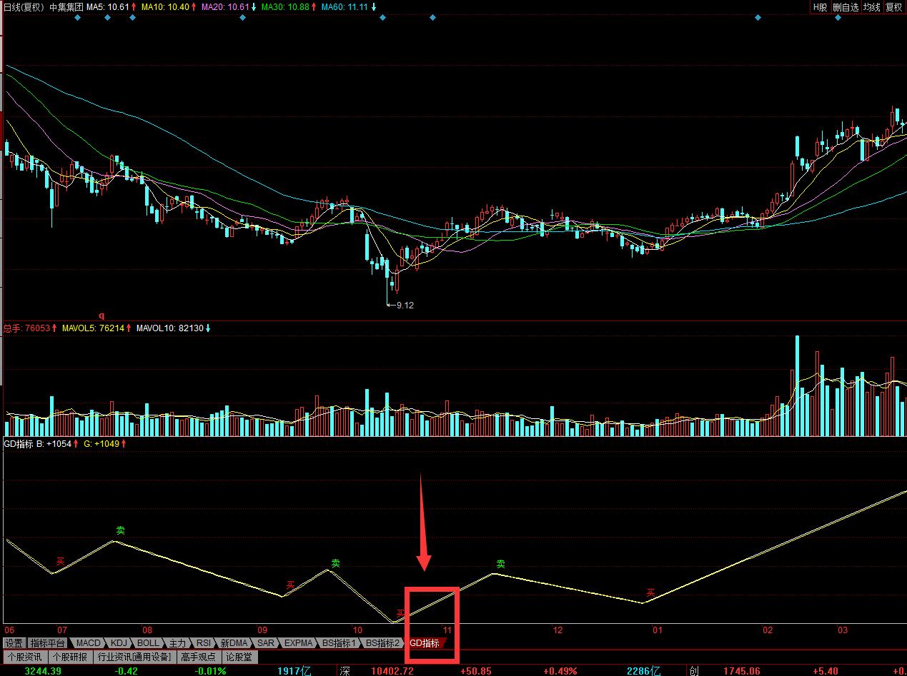 炒股软件指标分析,什么炒股软件可以自己编辑指标