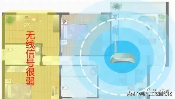 wifi信号怎么检测,wifi检测信号强度的方法