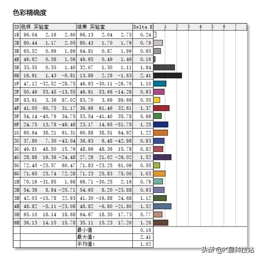 这或许是苹果本最佳外接显示器,LGUP850显示器体验分享