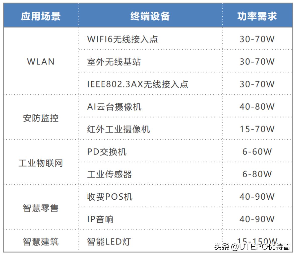 ieee802.3,ieee802.3鏍囧噯