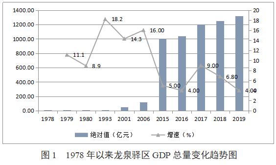 龙泉驿区的发展规划,龙泉驿区庆祝建党100周年活动