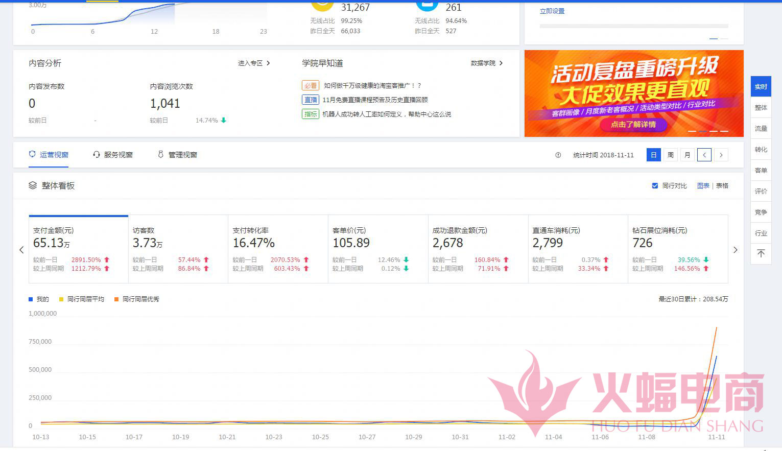 直通车怎么带动自然搜索流量实操,直通车如何带动新品搜索