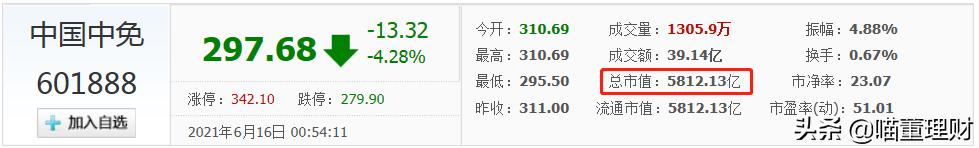 中国中免和中免集团是同一个吗,中国免税行业龙头企业分析中免