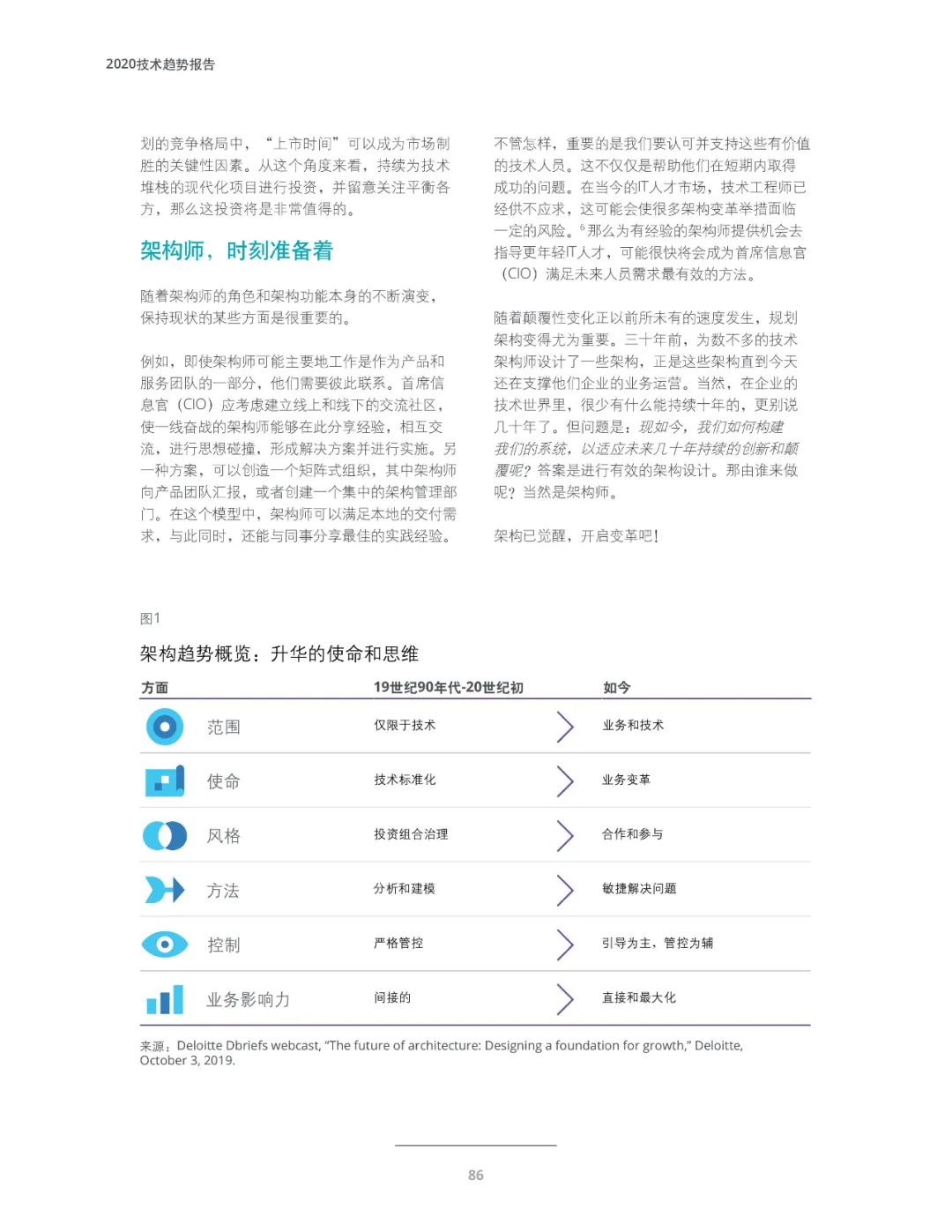 十大技术行业趋势,未来十年三大风口行业趋势