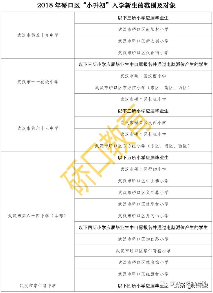 武汉对口划片时间,武汉幼升小对口划片图