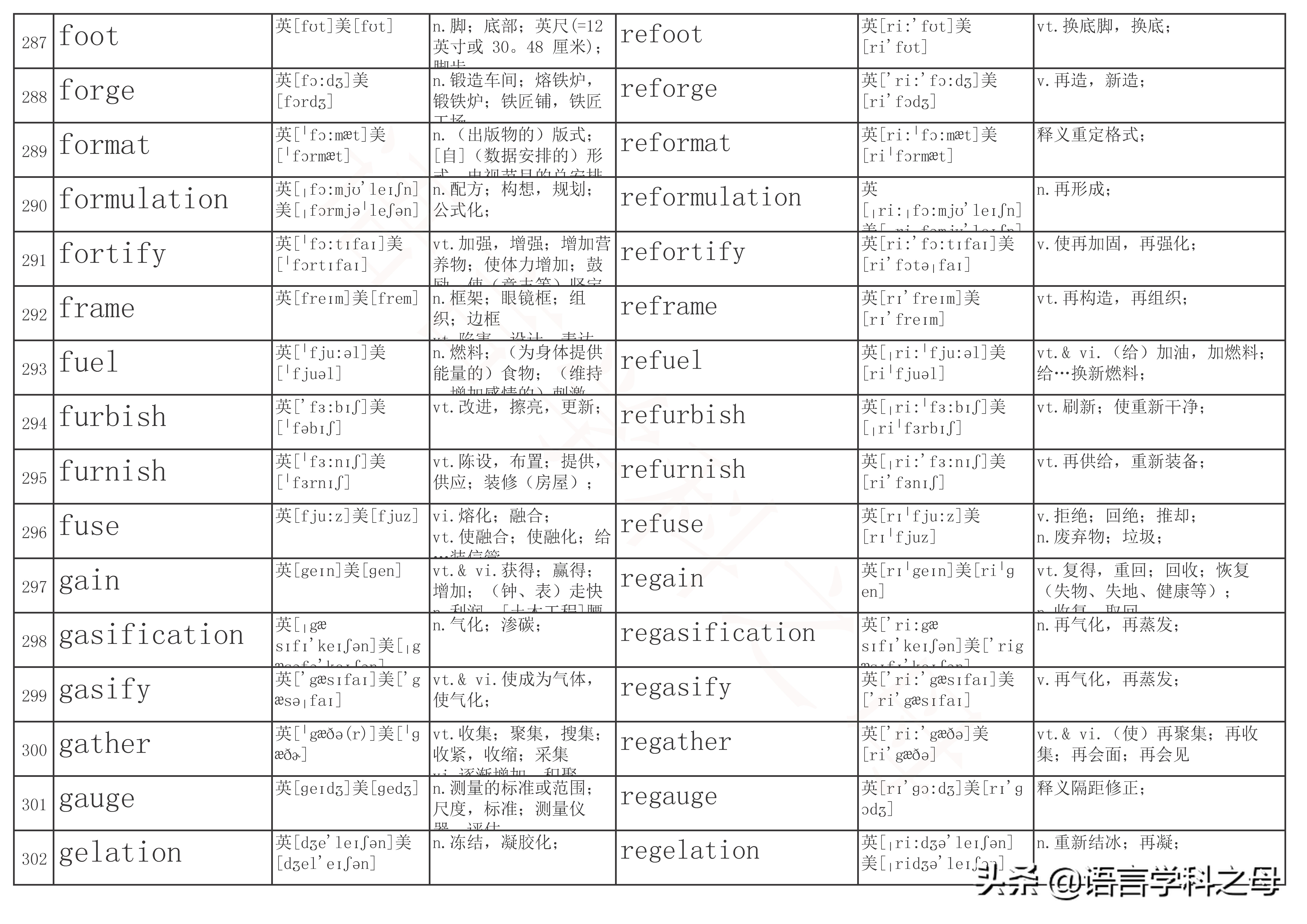 re单词前缀,re前缀重复意义的单词总结