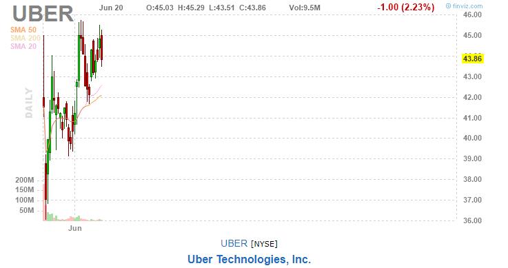 美股复盘20190620川普发出军事制裁警告，油价和金价上涨