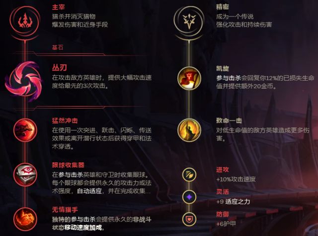 英雄联盟蔚出装及连招,丛刃蔚爆破三环打坦