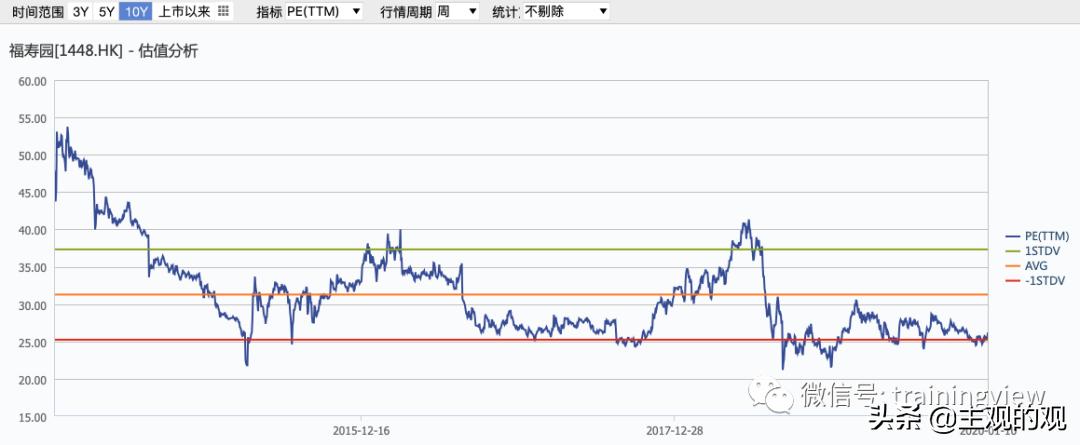 福寿园估值分析,福寿园a股票代码