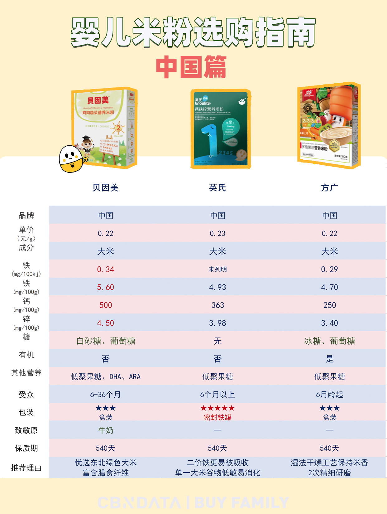 宝宝第1口米粉吃什么牌子的,宝宝第一口米粉选什么牌子最好