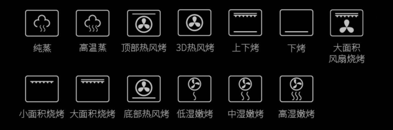 2023蒸烤一体机嵌入式推荐排名,2022哪款嵌入式蒸烤一体机好用