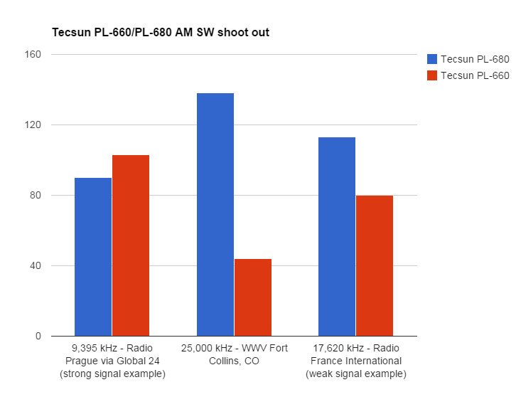 目前口碑最好的收音机德生pl680,德生收音机pl680视频讲解