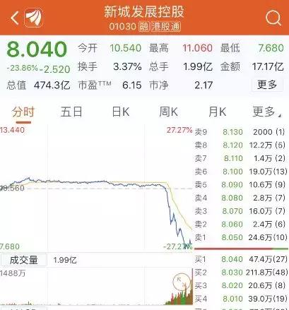 新城控股集团董事长性侵女童案,新城控股董事长涉性侵女童事件