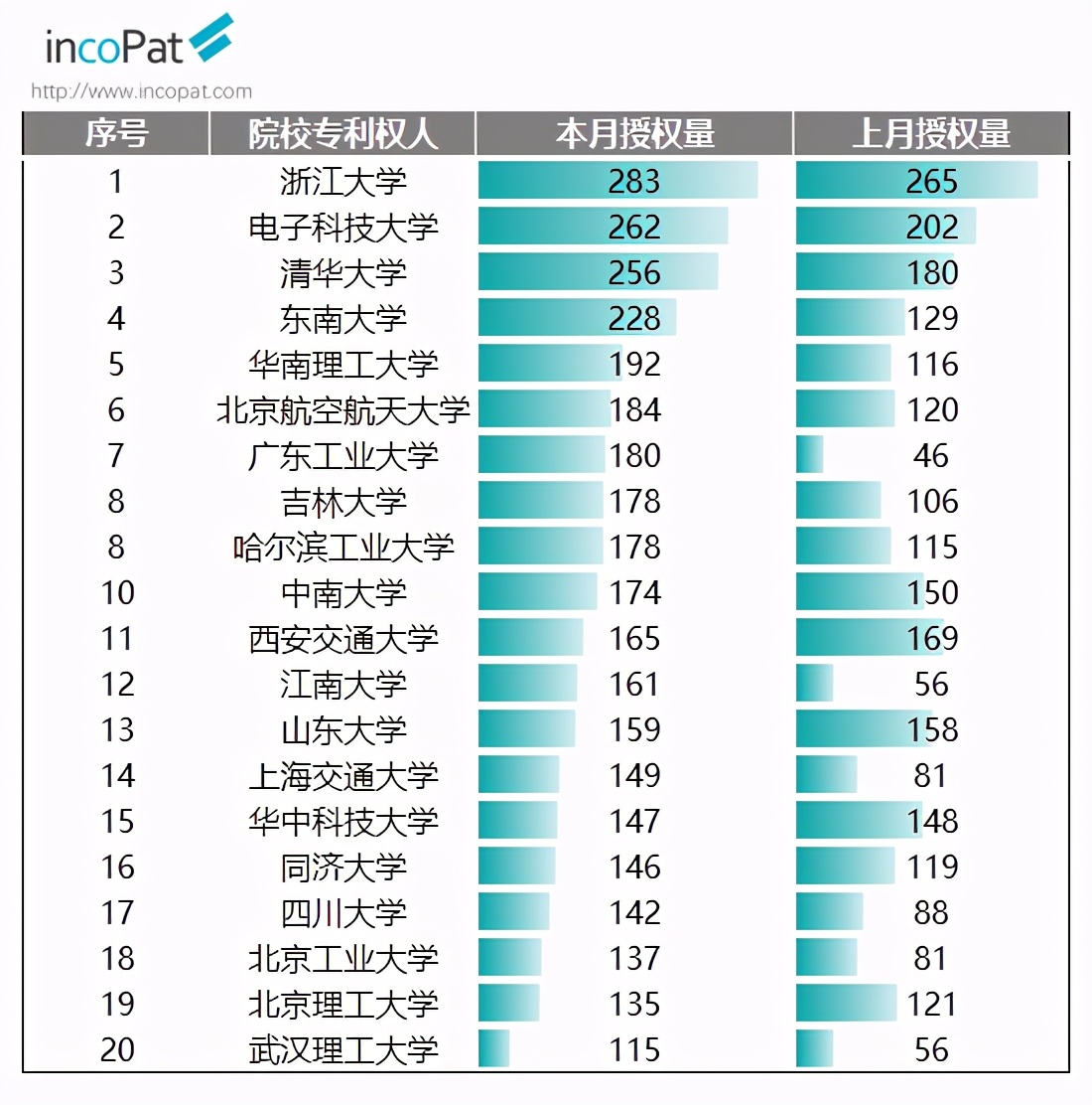 发明专利从公开到授权,2023年发明专利公示时间