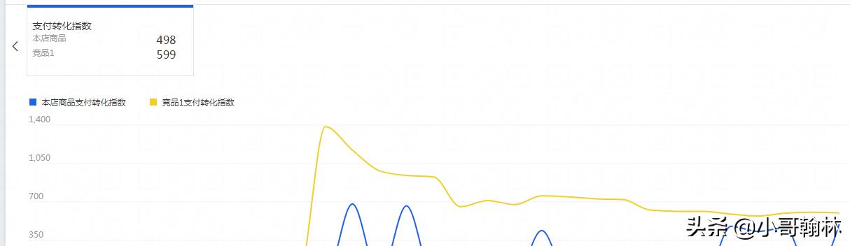 直通车优化要注意什么,直通车怎么调花钱少点击率高