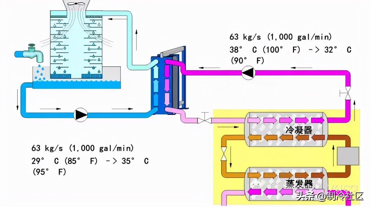供暖系统图片大全,供热系统分为几类