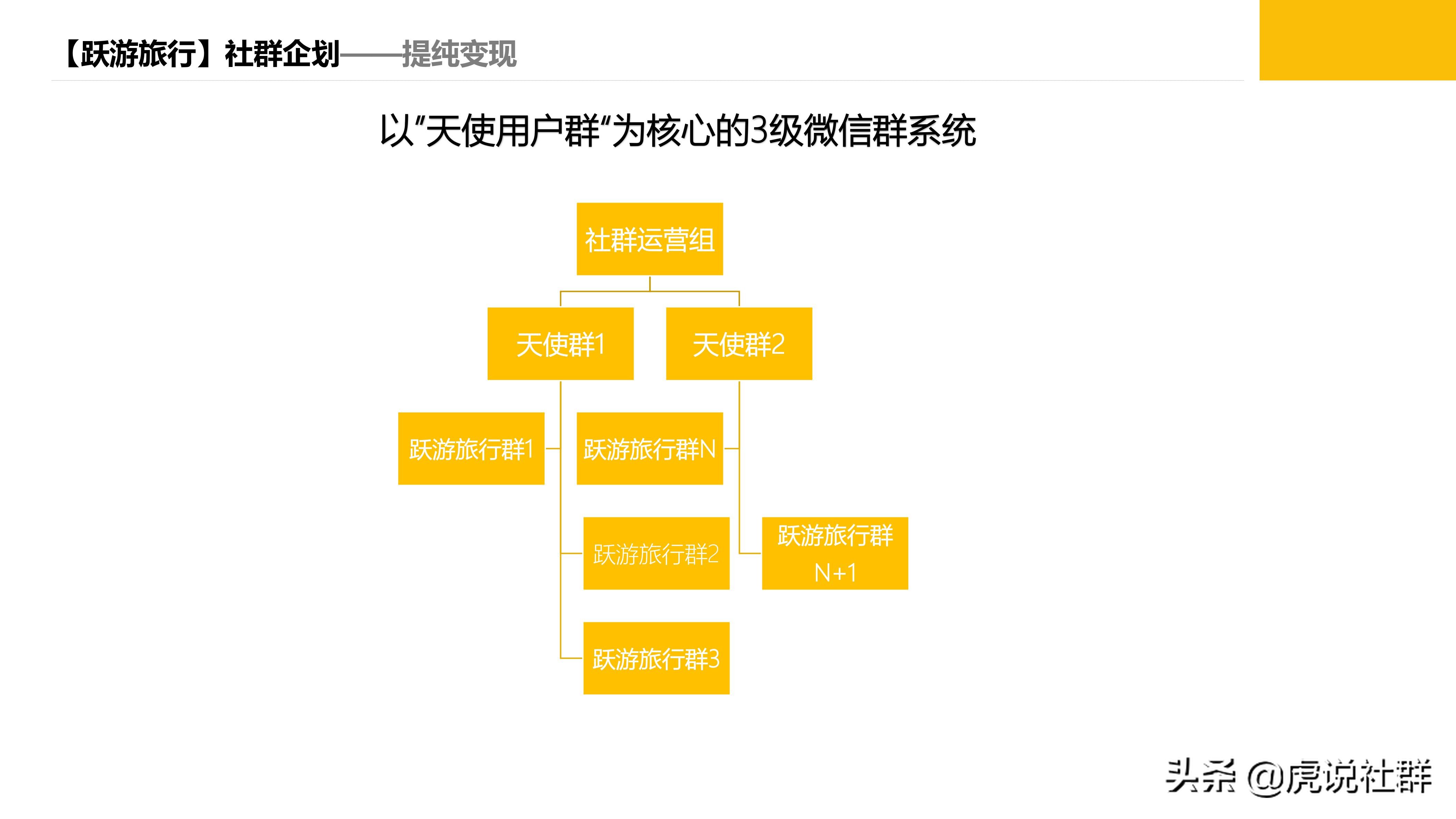 高校社群运营策划案,社群线下读书策划案