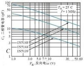 怎样看懂二极管的型号,二极管基础知识点