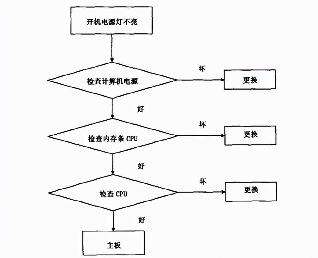 综合录井仪校验规程,sk-2000f综合录井仪校准方法