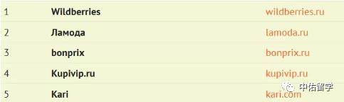 俄罗斯必备十大产品,俄罗斯食品网购平台