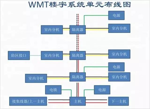可视楼宇对讲室内外机连接,楼宇可视对讲系统接线图