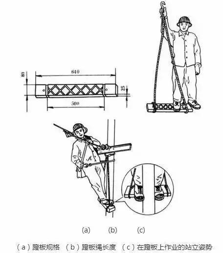 电工常用工具及电工仪表学习,认识常用电工工具