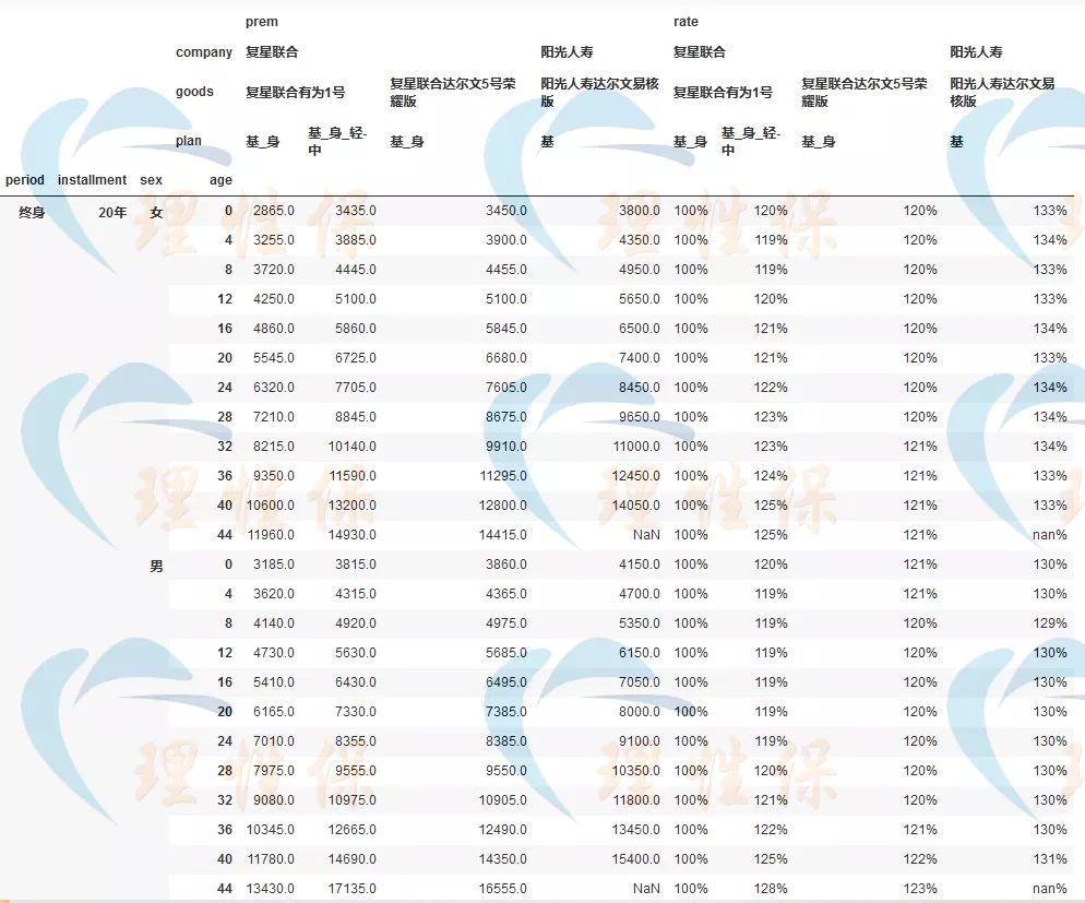 达尔文易核版有用吗,易核版达尔文值得买吗