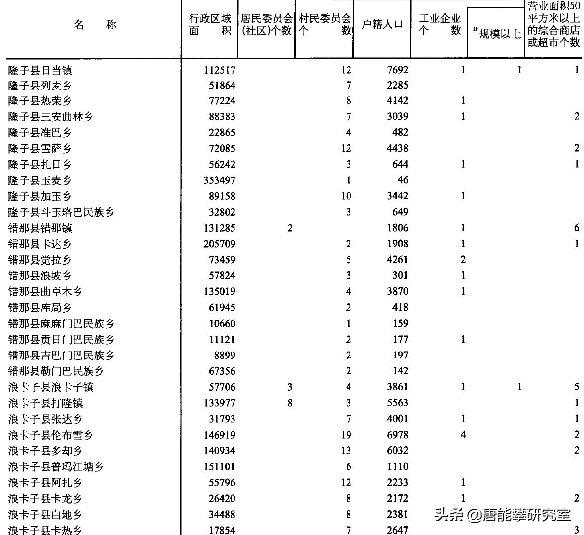 藏南市总人口和总面积,西藏藏南察隅县人口多少