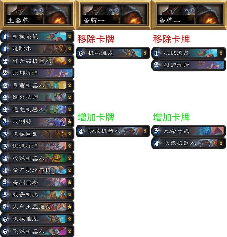 炉石传说专家难度怎么打,炉石传说专家赛制