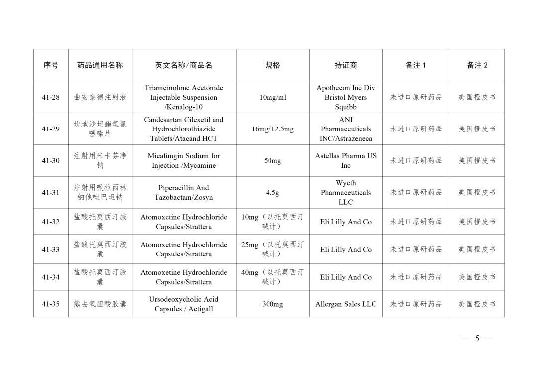 国家医保局23种仿制药结果,仿制药参比制剂备案