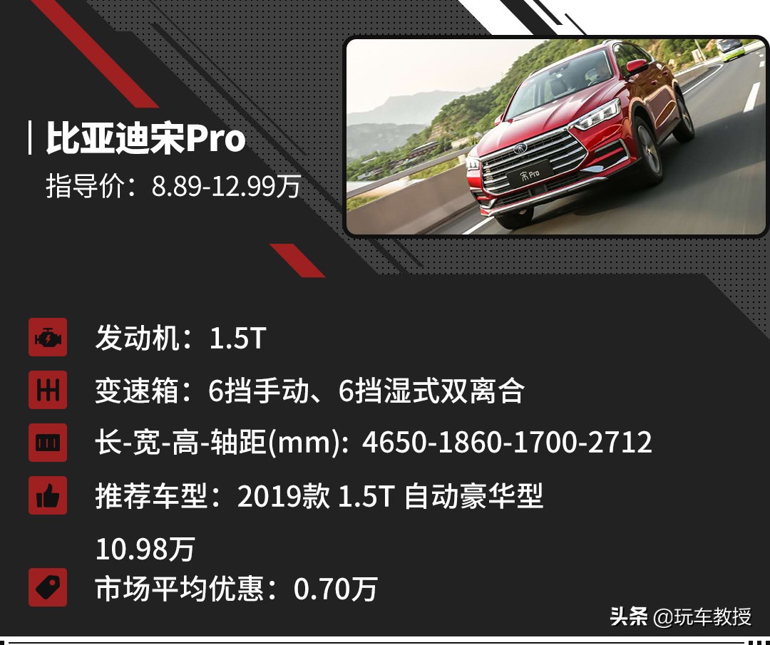 15万20万这几款入门级的suv值得选,15万预算性价比最高的suv该选哪款