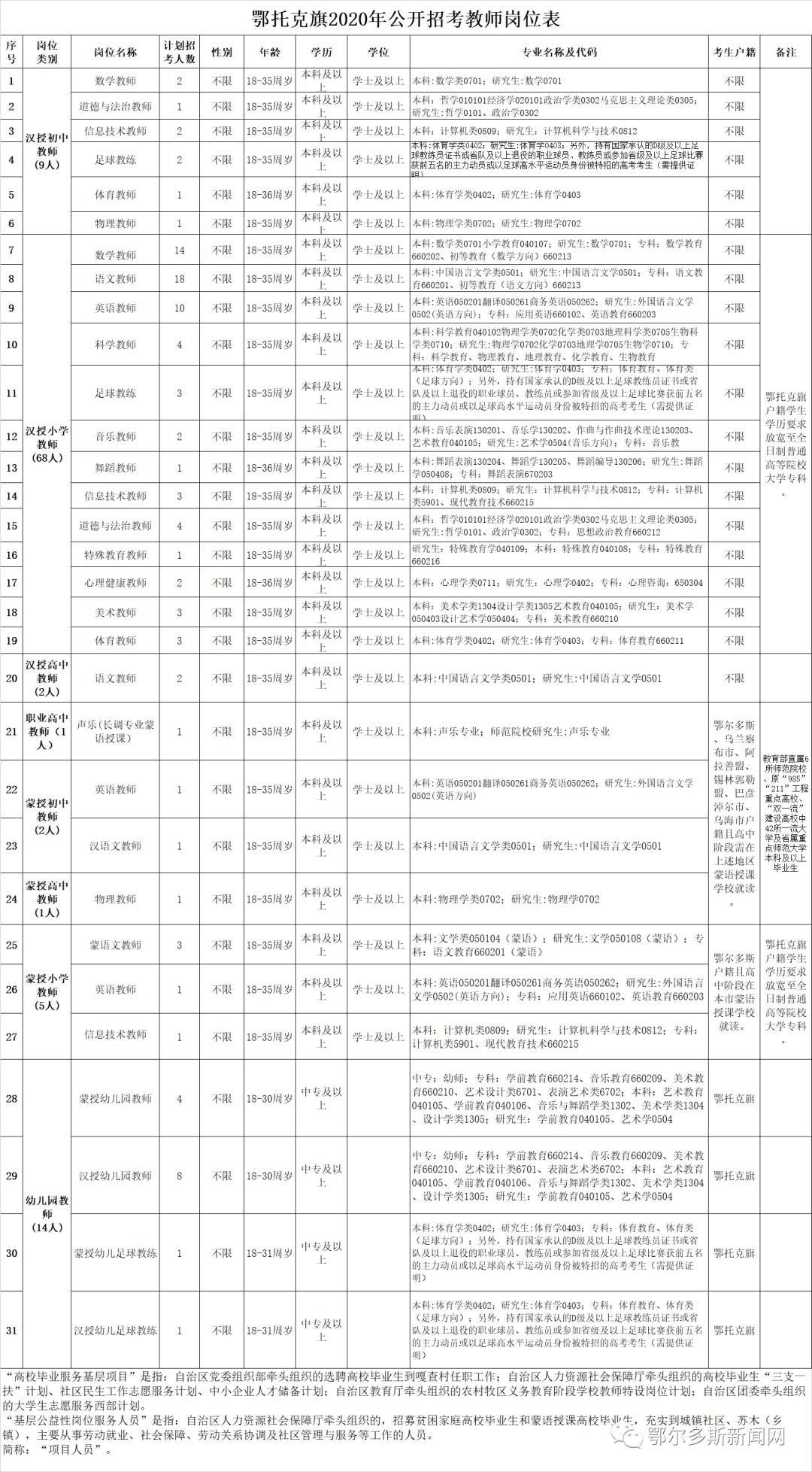 鄂托克前旗教师招聘2019成绩公布,鄂托克前旗2024教师招聘报名入口