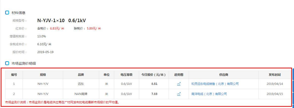 教你挑选电缆价目表,电缆报价技巧和话术