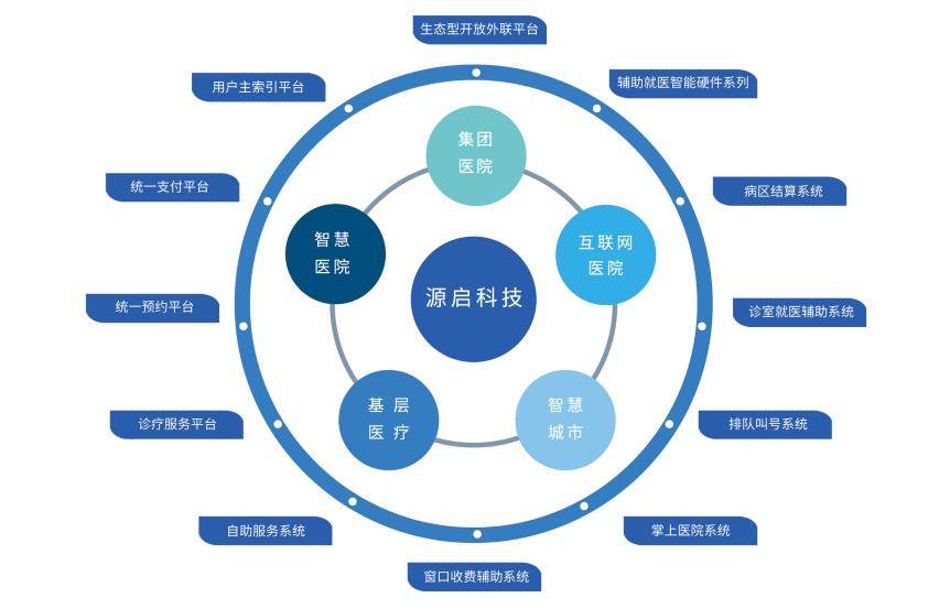 CHIMA2019回顾:三大关键词解读源启科技进阶之路