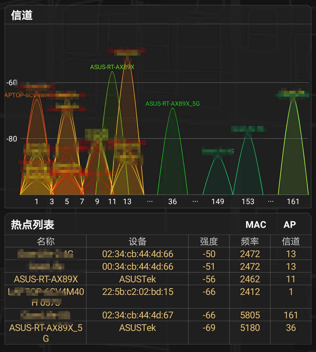 搭载160MHz频宽，八爪鱼进化帝王蟹：华硕RT-AX89X抢先评测