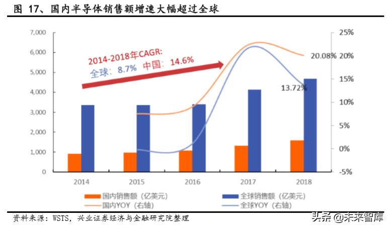 半导体石英产业深度分析,半导体高端石英材料最新新闻